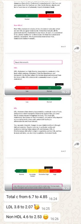 Cholesterol results and messages: total cholesterol from 6.7 to 4.85, LDL 3.8 to 2.07, non-HDL 4.6 to 2.53