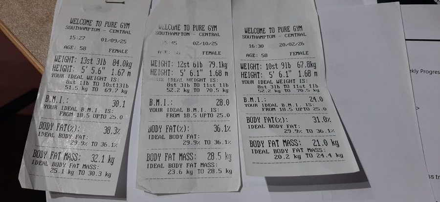 Gym body-composition printouts showing weight dropping from 84 to 67.8 kilograms across three check-ins